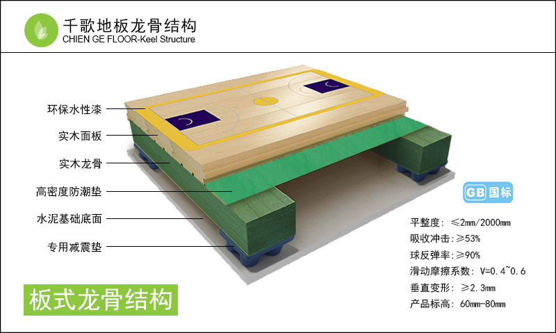 板式龍骨結構.jpg